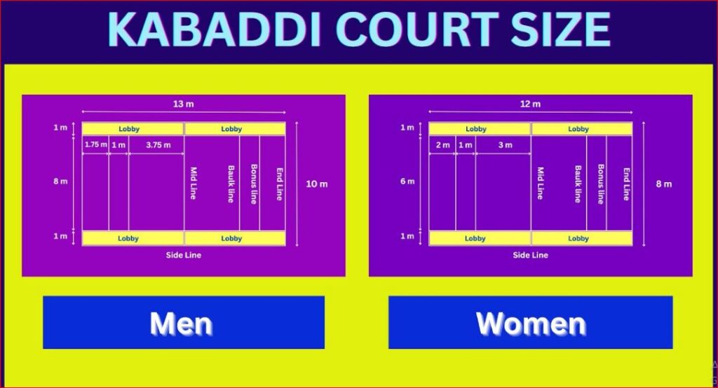 Kabaddi Court Size in Marathi