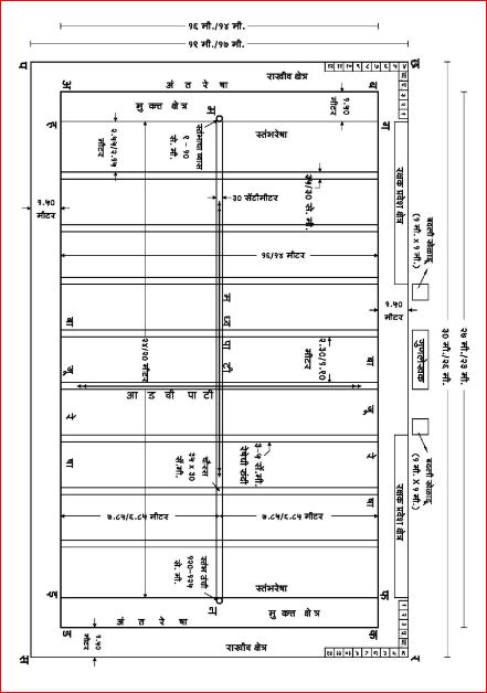 खो-खो खेळाचे मैदान आकृती मराठी